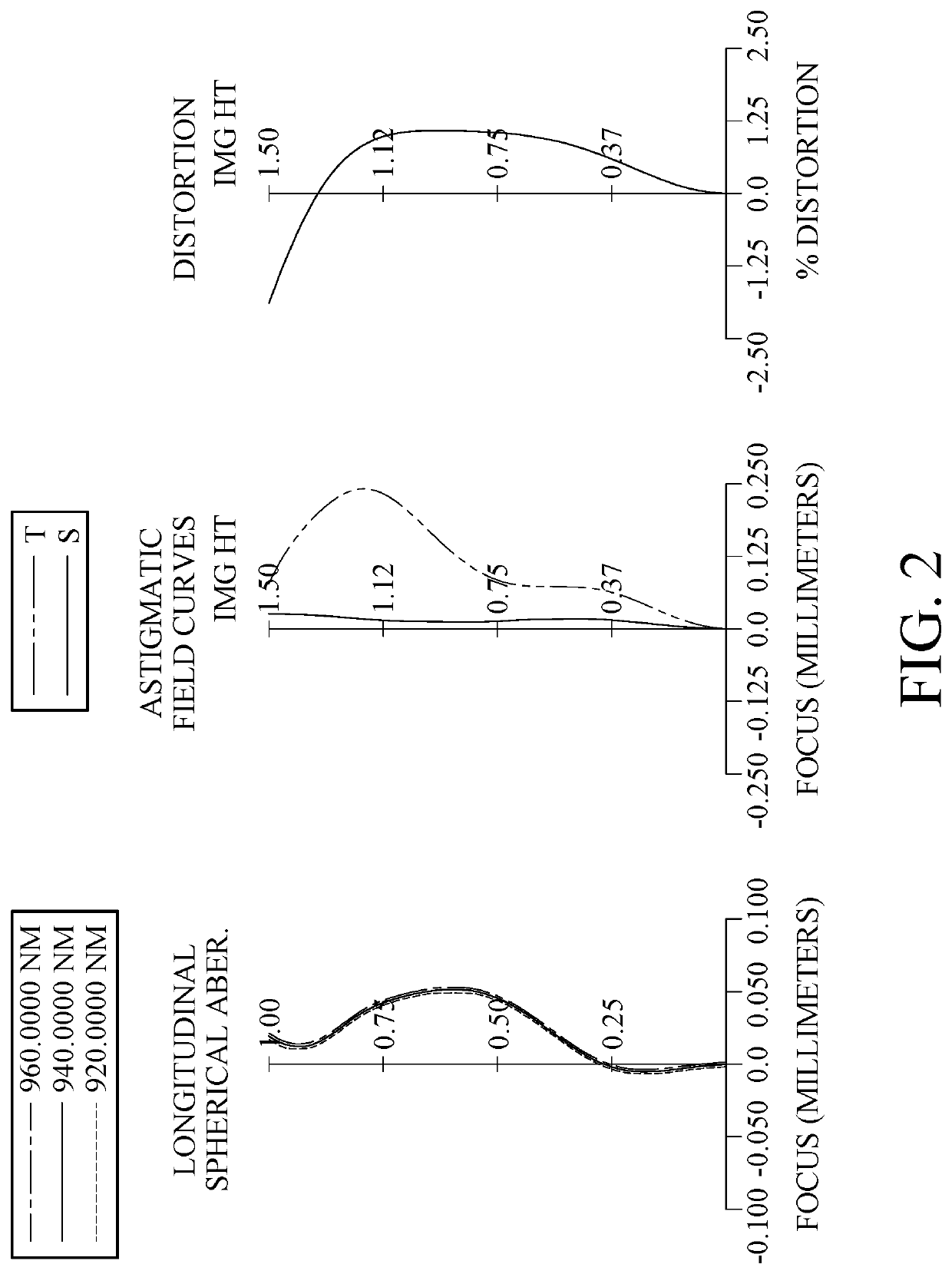 Imaging optical lens assembly, image capturing unit and electronic device