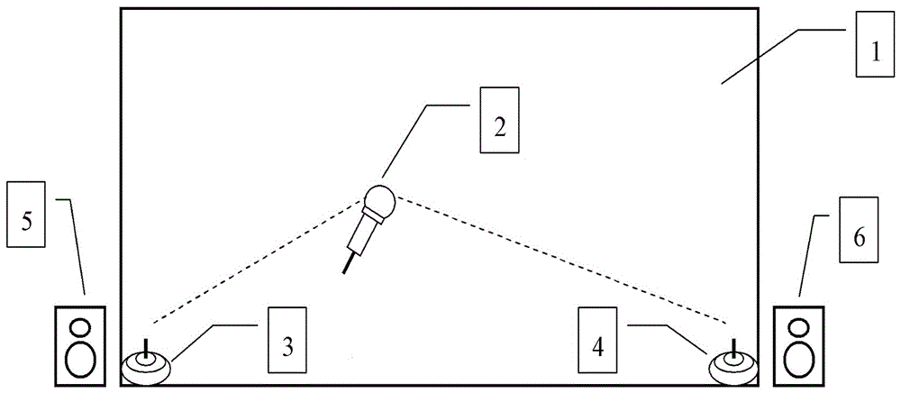 Method for reproducing stereophonic sound by stage site sound amplifier