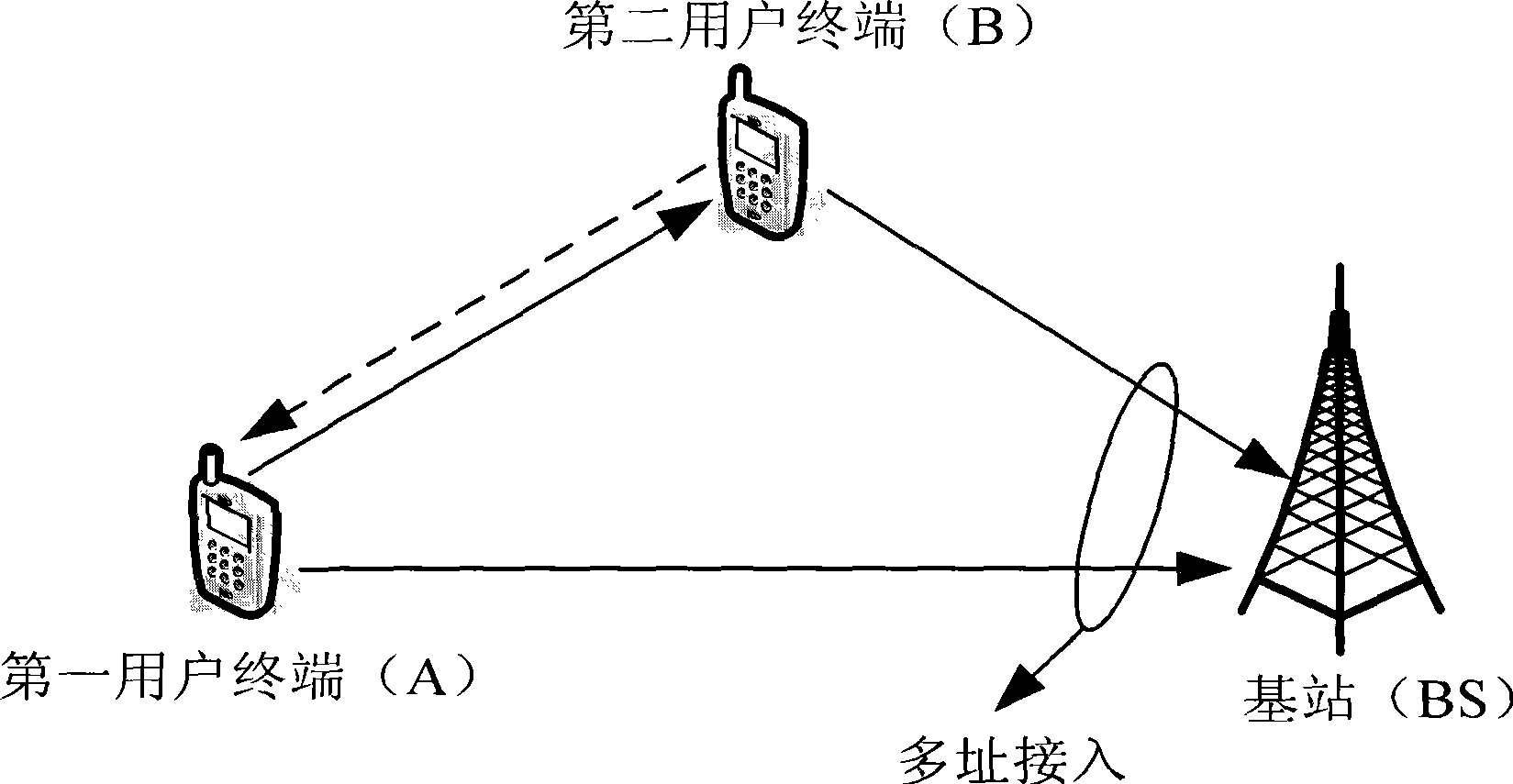 Collaboration partner selection and pre-coding collaboration communication method in cellular communication system