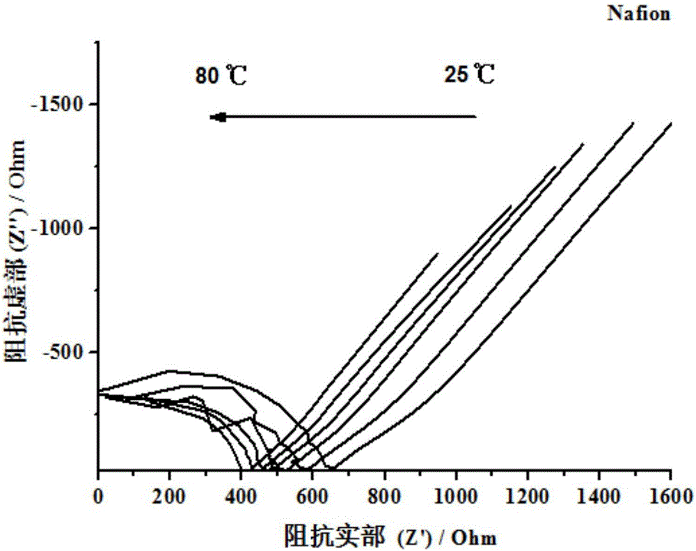 Method for effectively improving ionic conductivity of perfluorosulfonate membrane