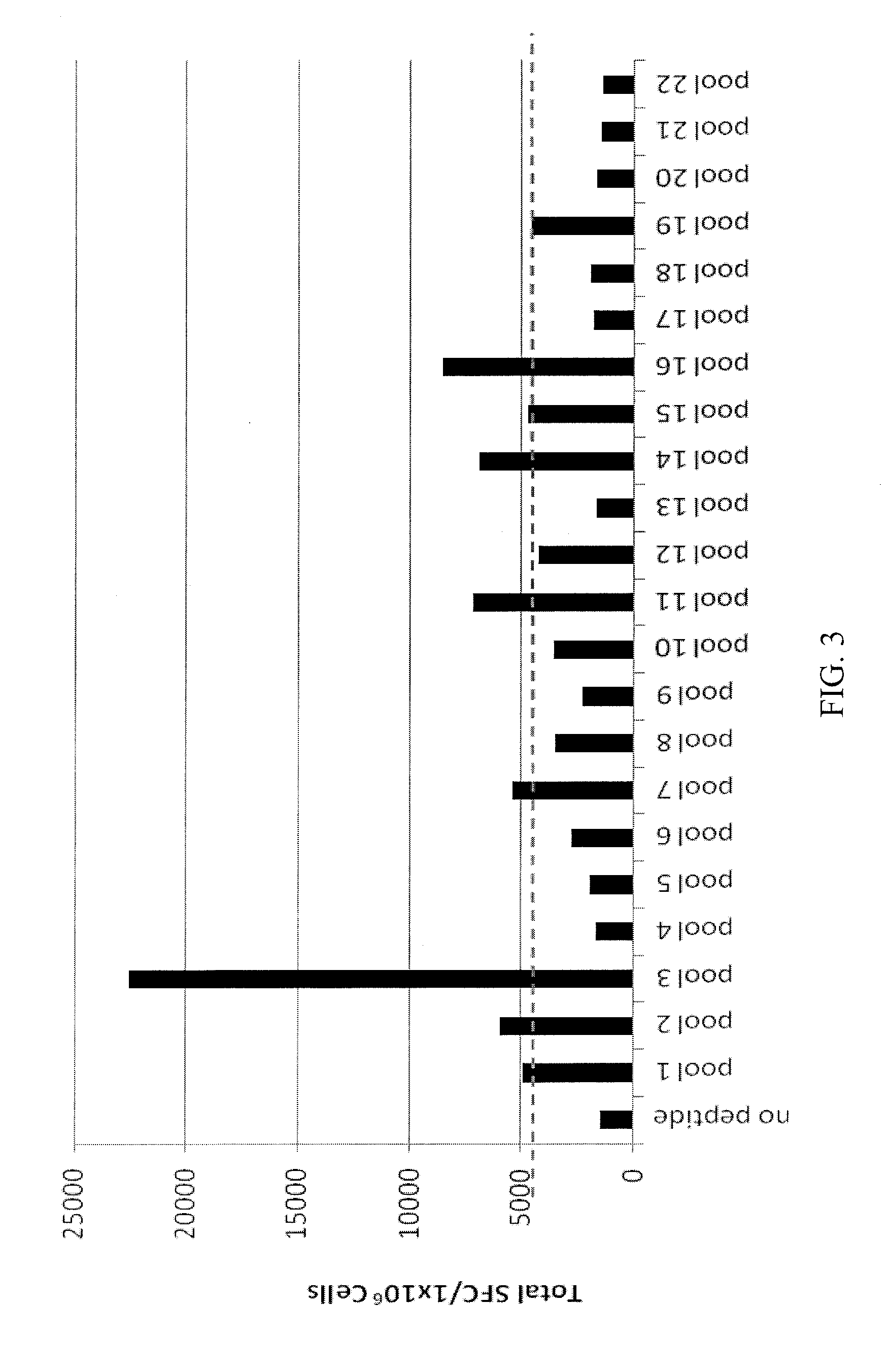 <i>Pseudomonas </i>exotoxin A with less immunogenic T cell and/or B cell epitopes