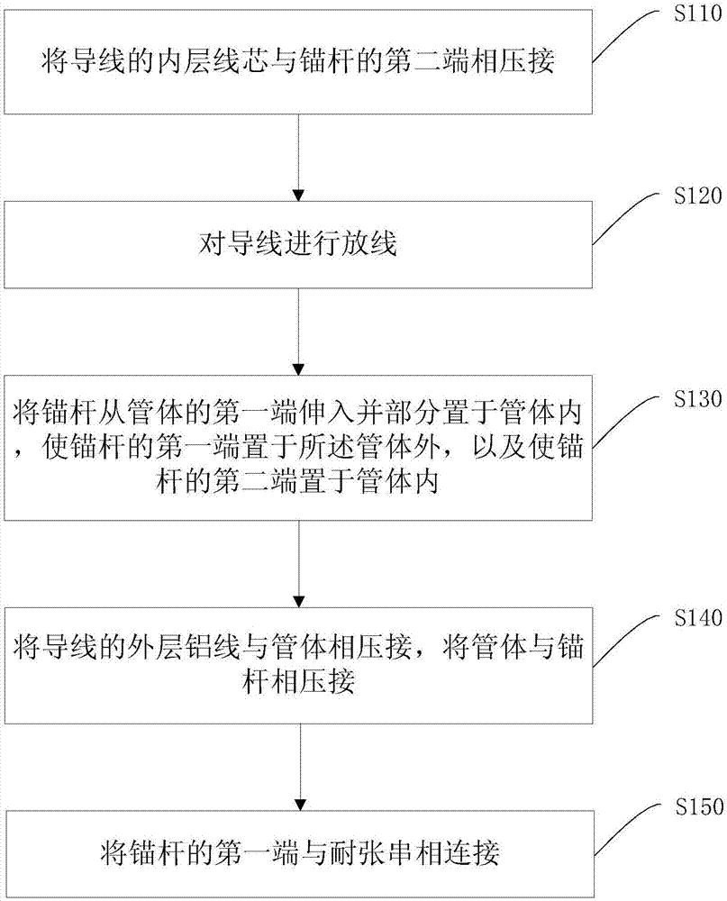 Strain clamp constructing method