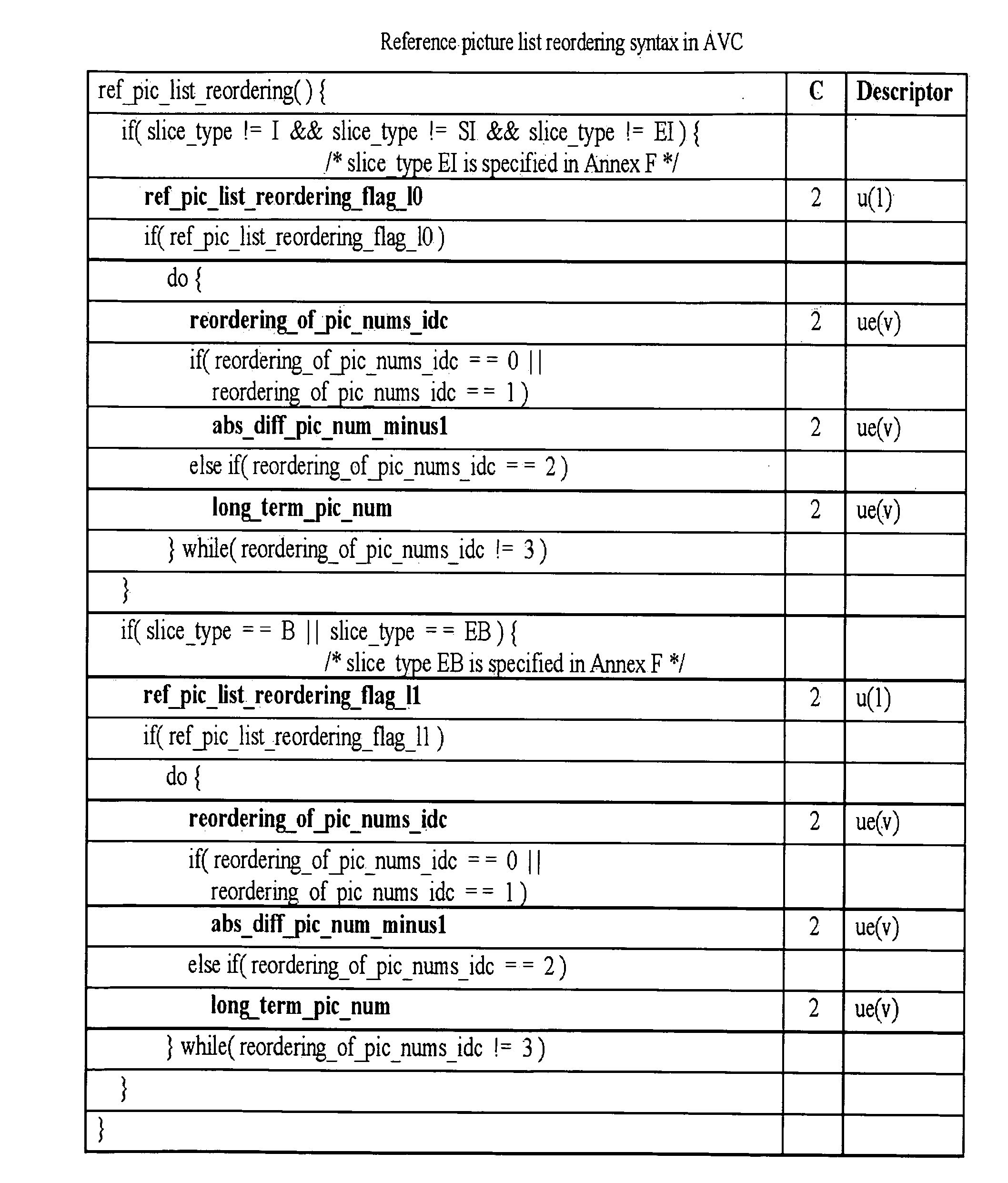 Reference picture list management