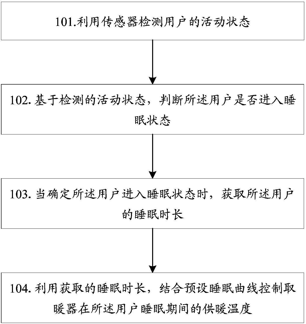 Control method, device and computer readable storage medium