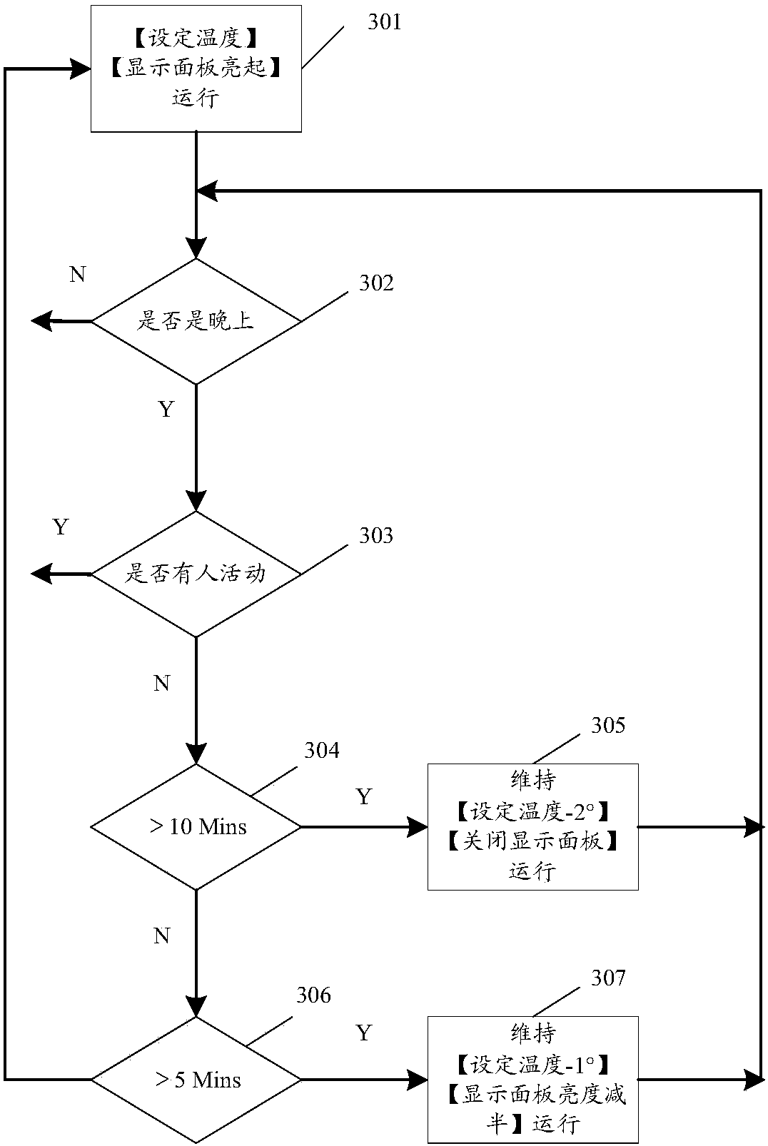 Control method, device and computer readable storage medium