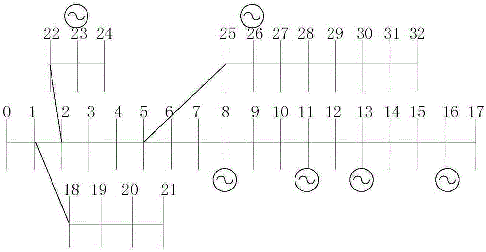 Active power distribution network robustness reactive power optimization operation method