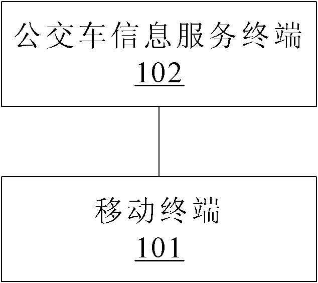 Bus information inquiry system and method for inquiring bus information with same