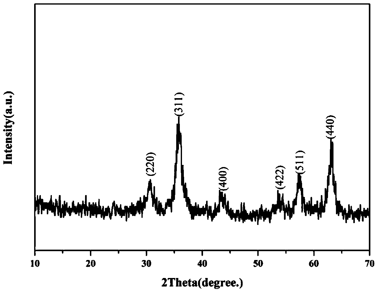 Preparation method for novel foam carbon electromagnetic shielding composite material