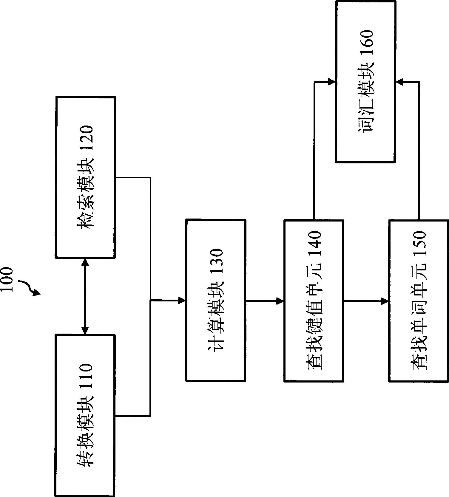 English words query system and method by mathematical operation