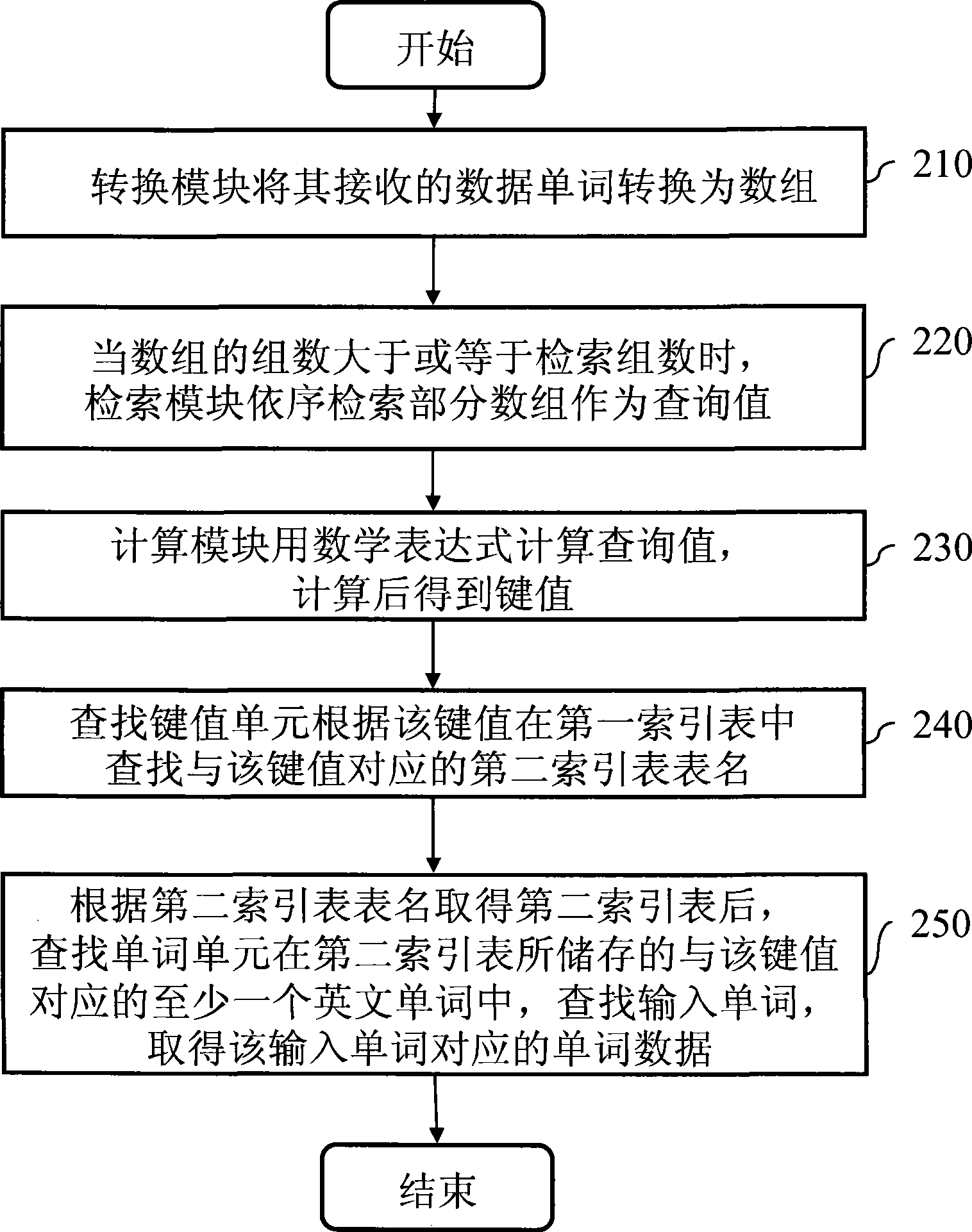 English words query system and method by mathematical operation