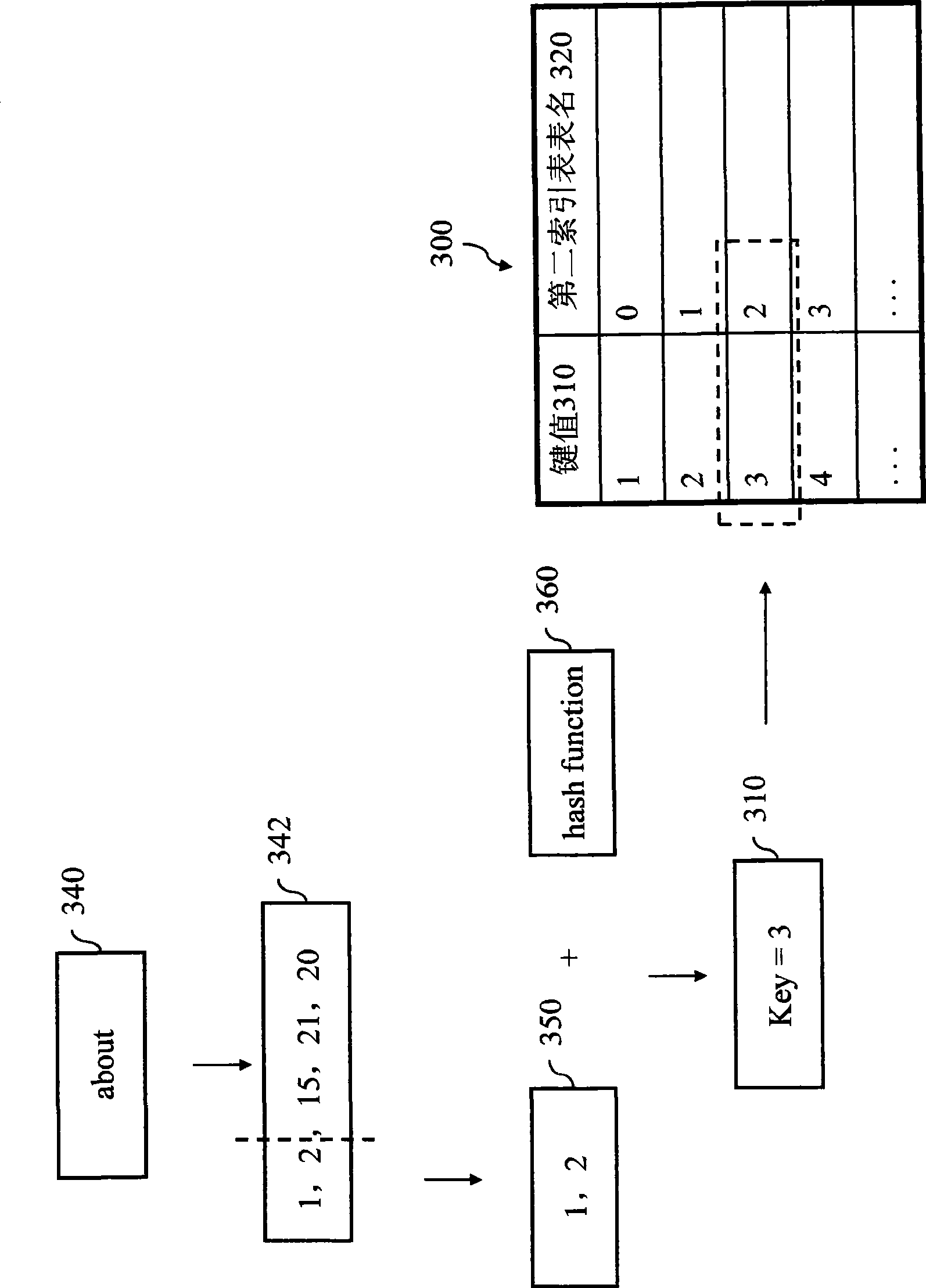 English words query system and method by mathematical operation