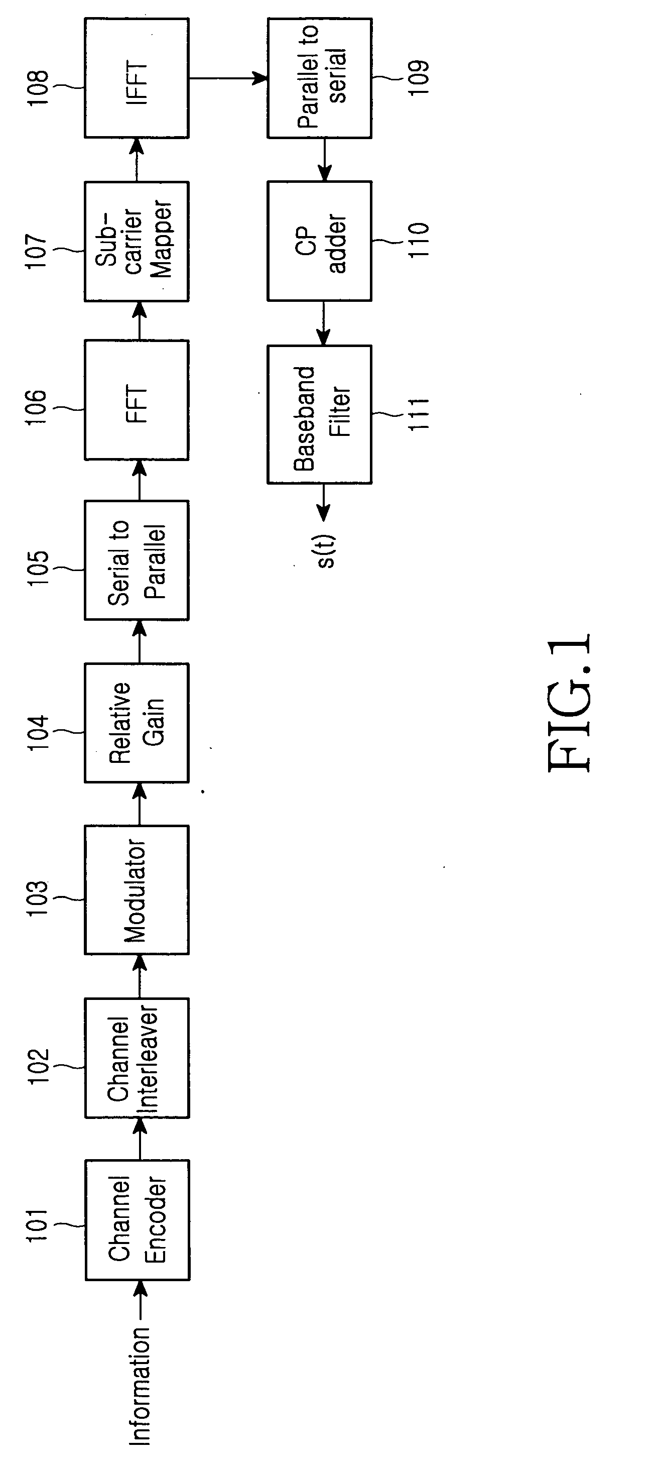 Method and apparatus for transmitting uplink control channel in a mobile communication system