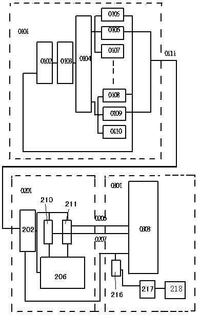 Intellectual Activity Instrument