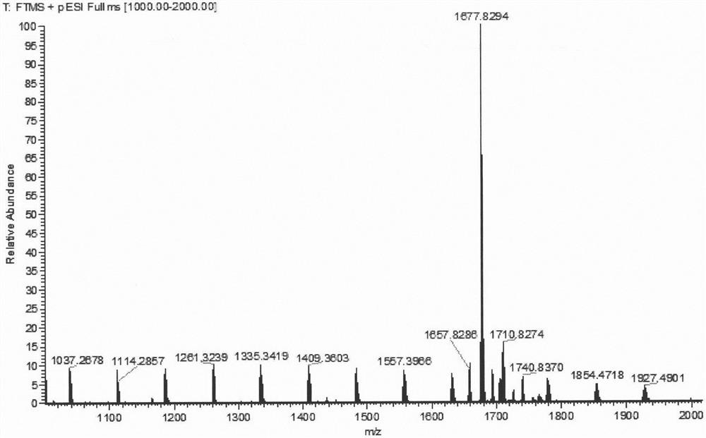 Diphenylamino-truxene-BODIPY derivative ternary system organic dye as well as preparation method and application thereof