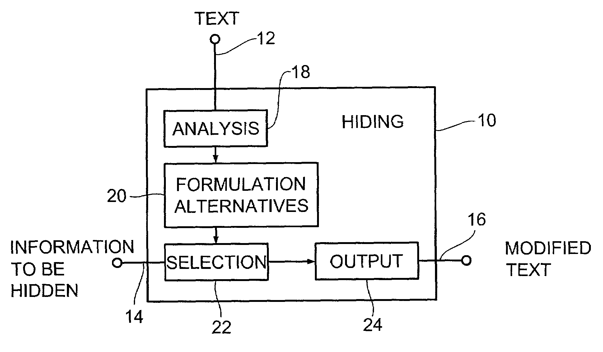 Device and method for hiding information and device and method for extracting information