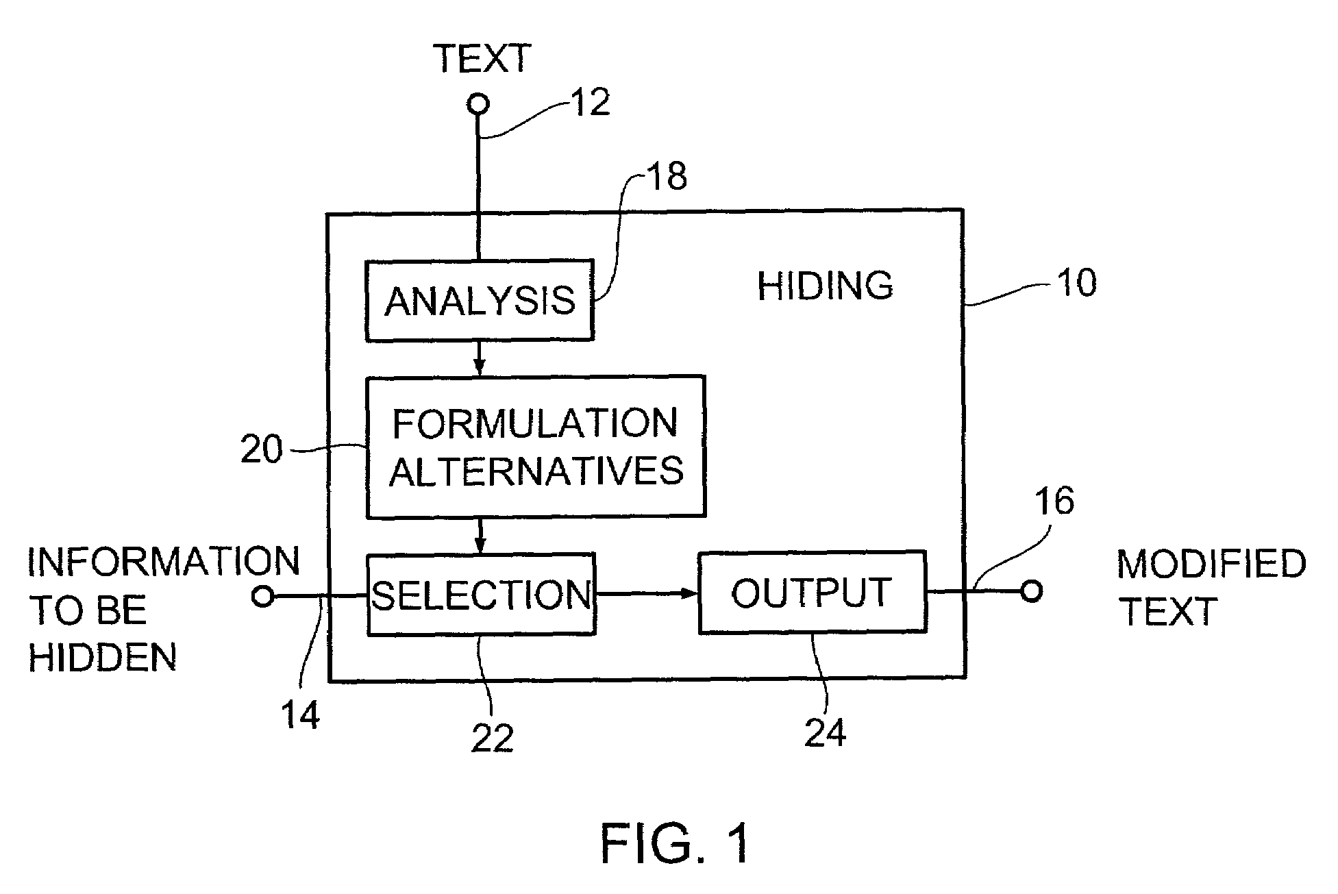 Device and method for hiding information and device and method for extracting information