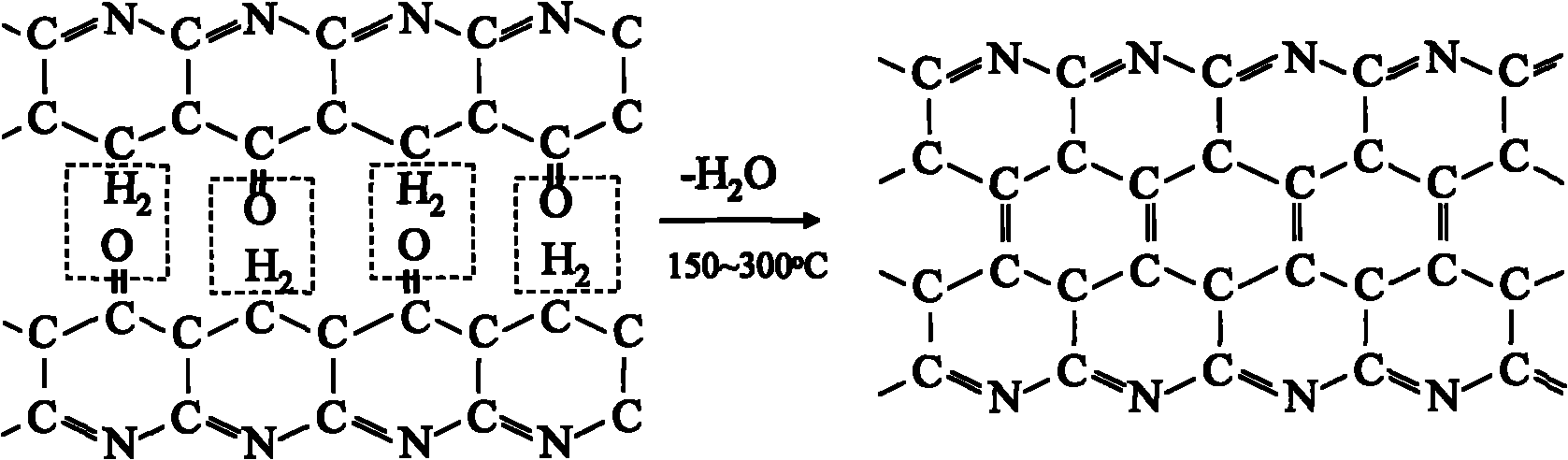 Method for preparing conducting film LiFePO4 cladding material containing nitrogen