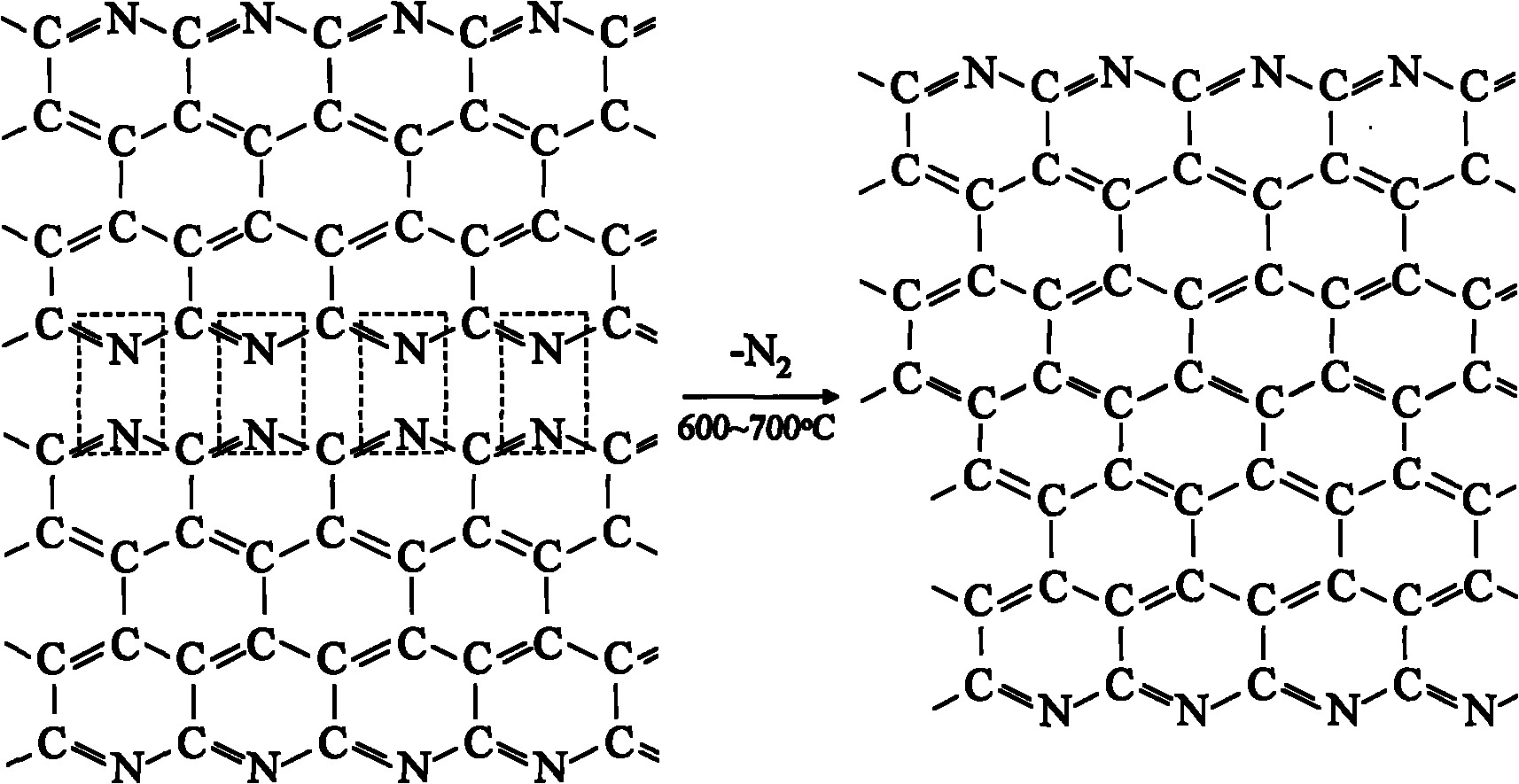 Method for preparing conducting film LiFePO4 cladding material containing nitrogen