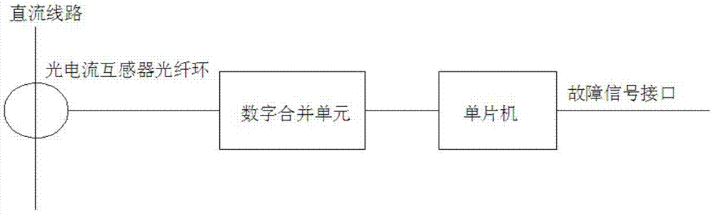 Method and device for fast detection of line current fault