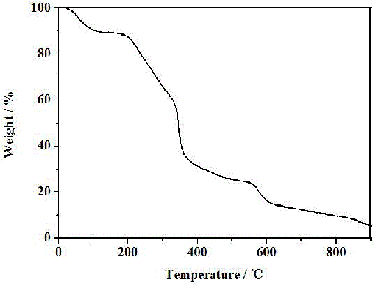 Preparation method of U-shaped asymmetric non-linear optical inorganic-organic hybrid material