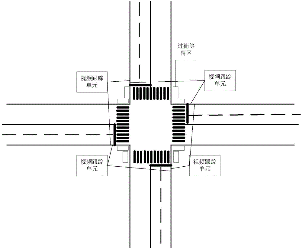 Method and system for controlling street crossing signals and capable of meeting requirements of pedestrians