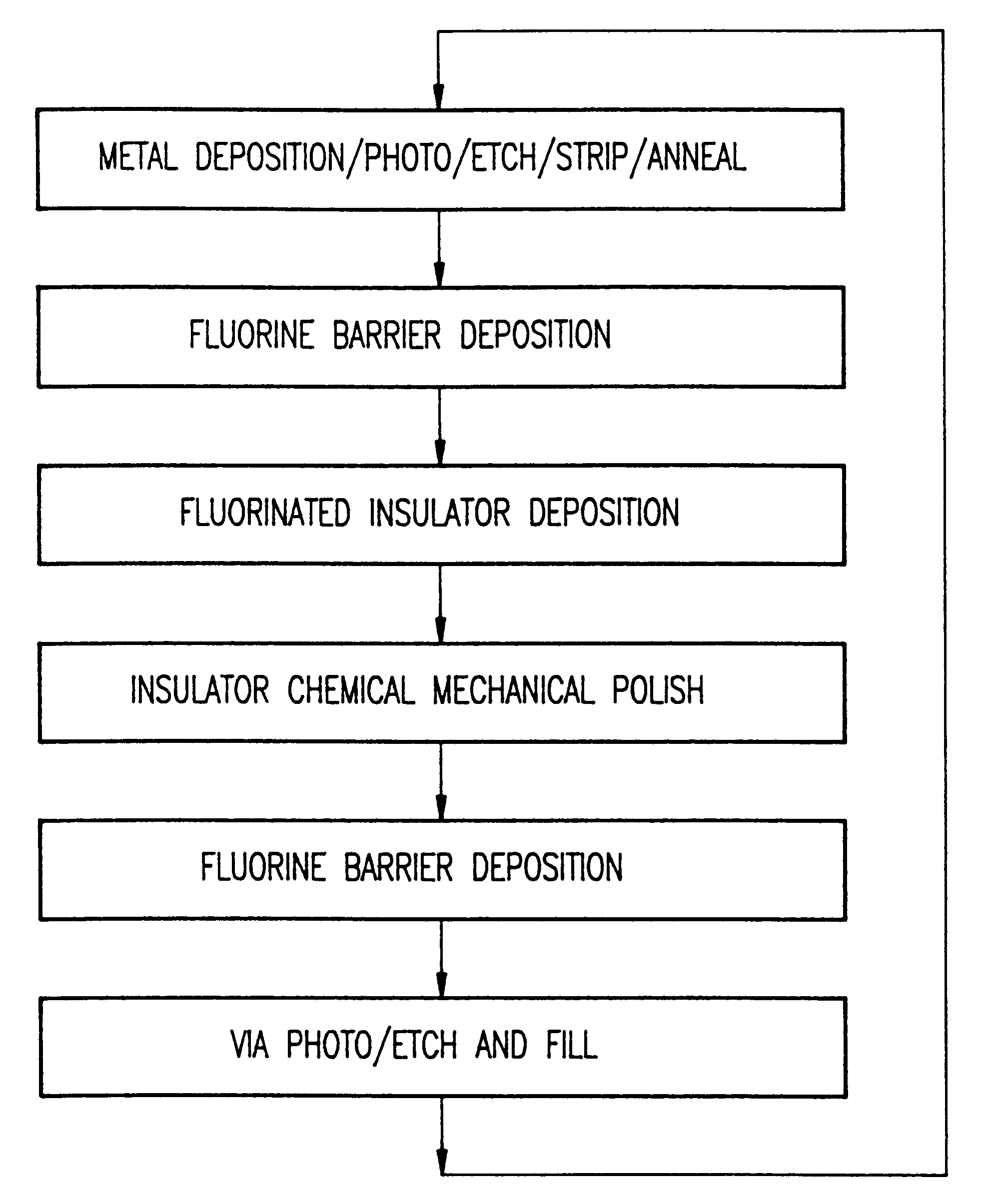 Fluorine barrier layer between conductor and insulator for degradation prevention