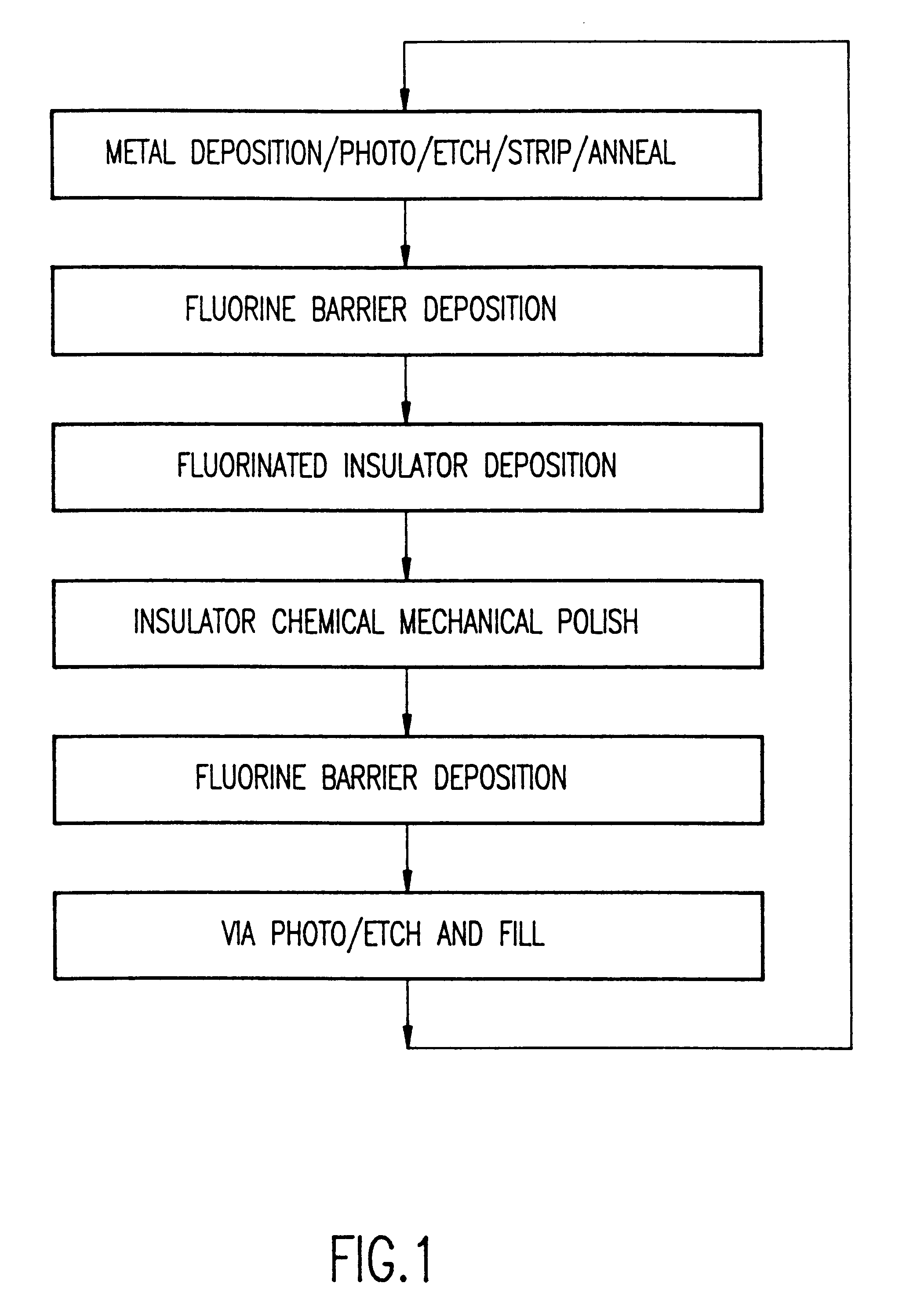 Fluorine barrier layer between conductor and insulator for degradation prevention