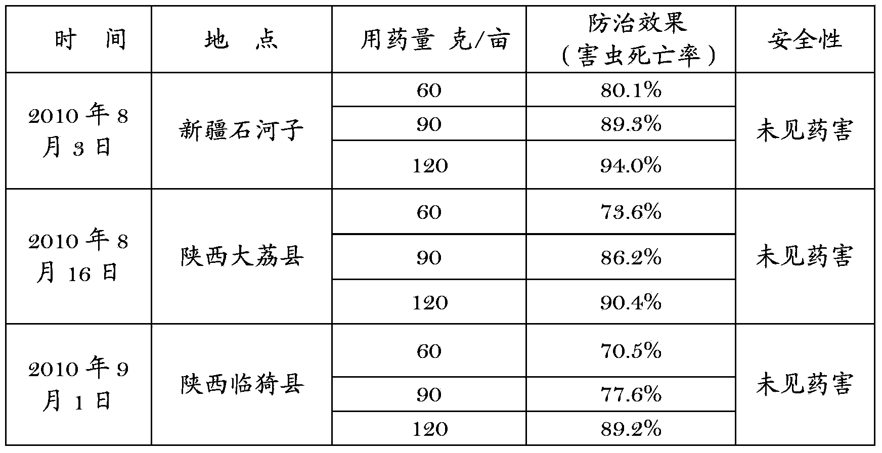 Method for producing sophocarpidine water aqua by using enzymolysis method