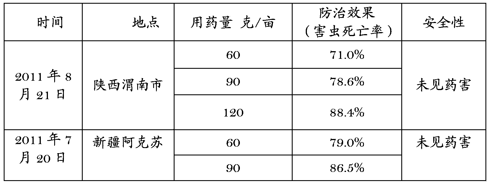 Method for producing sophocarpidine water aqua by using enzymolysis method