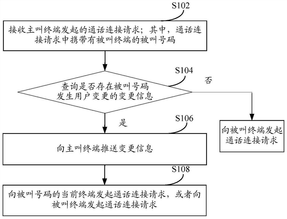 Method and device for reminding communication information change, equipment and medium