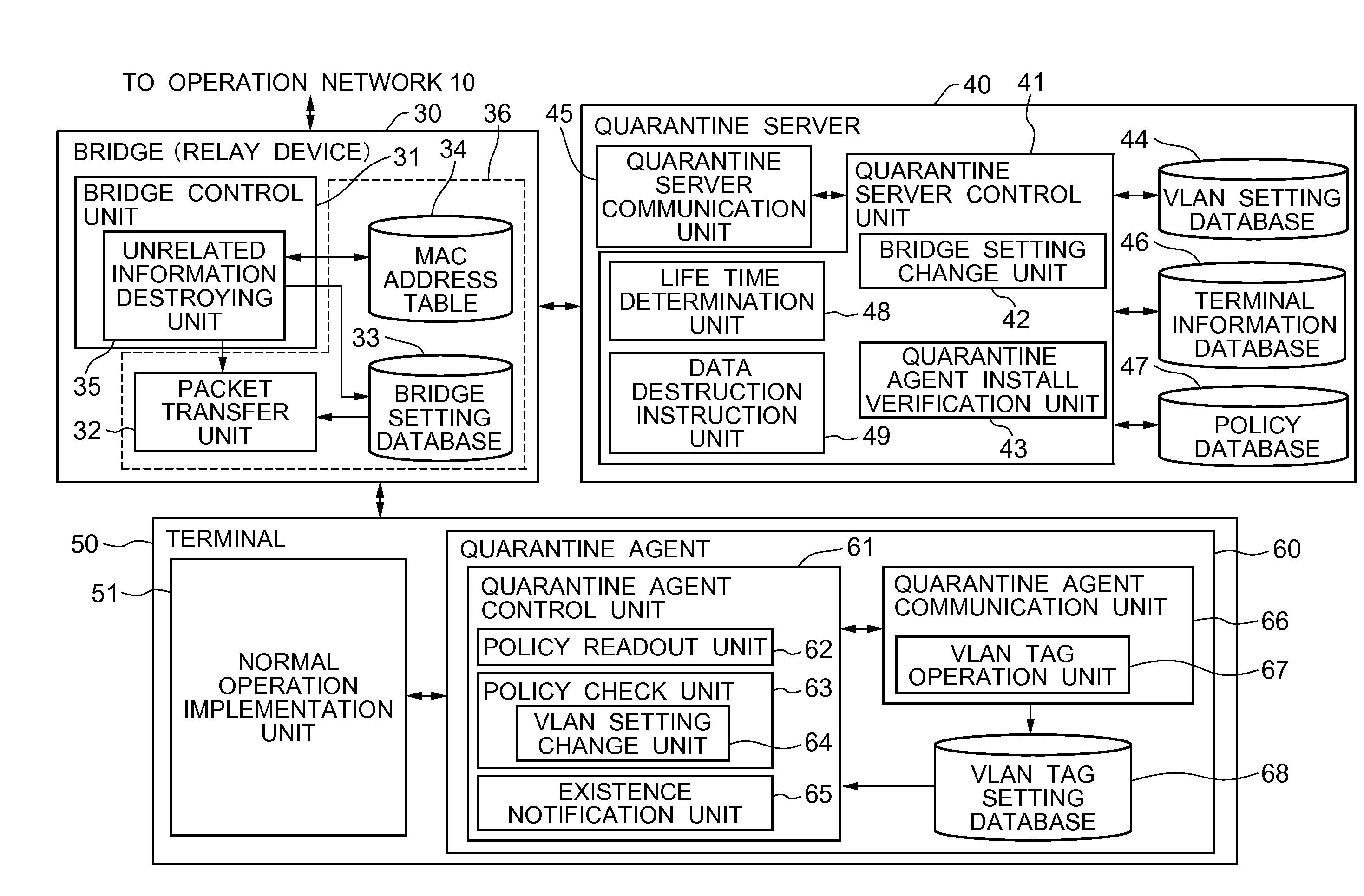 Network quarantine system, network quarantine method and program therefor