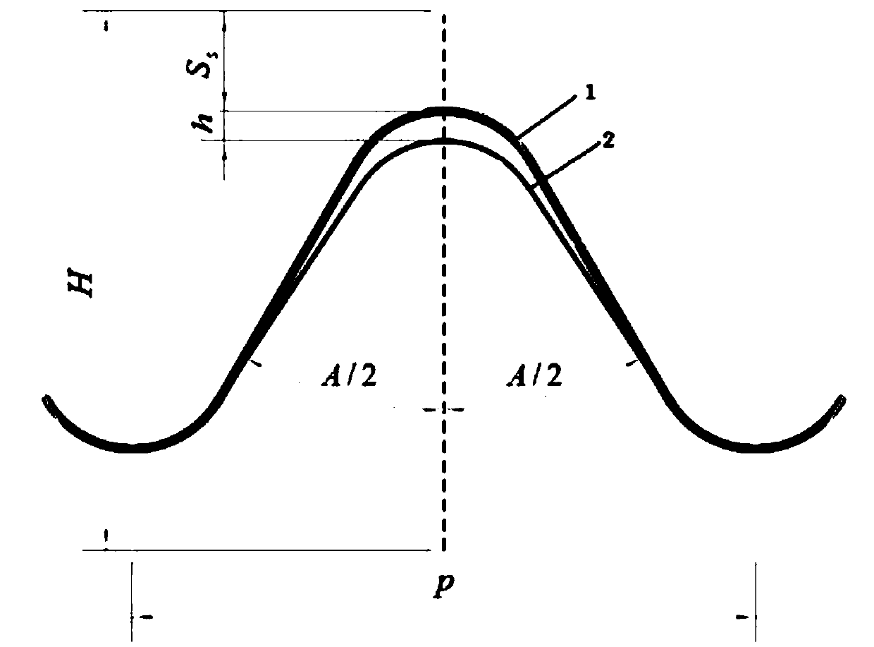 A method for judging the profile angle of oil casing circular threads