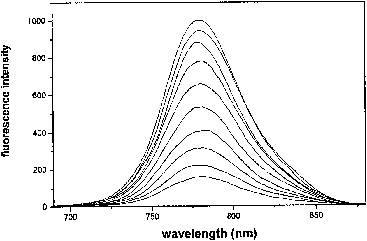 Near infrared fluorescent probe for detecting zinc ion in cell and its synthesis method and use