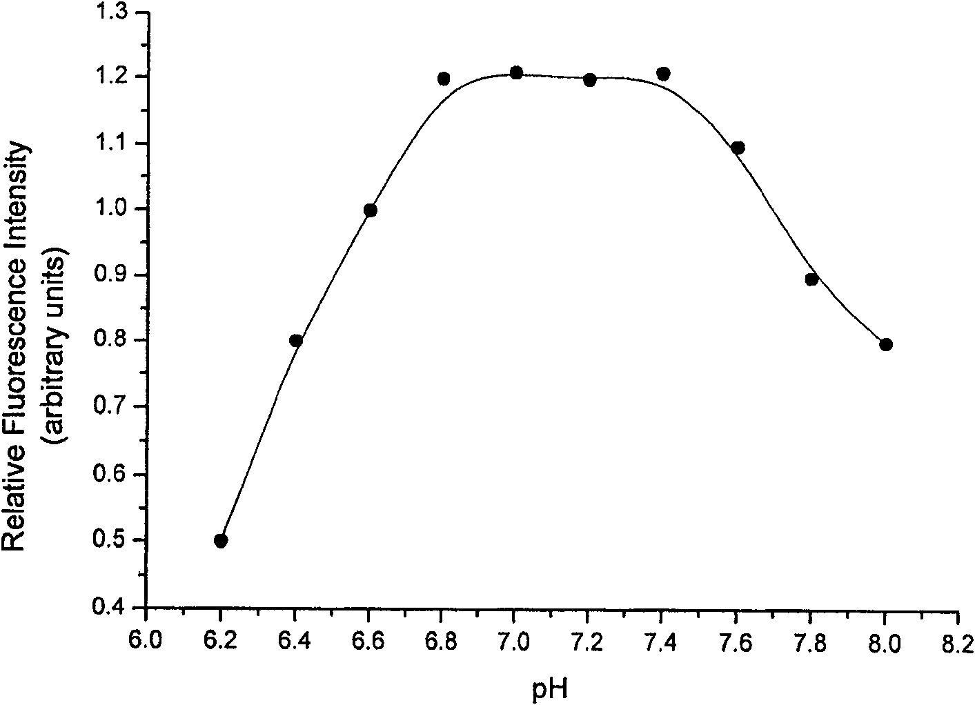 Near infrared fluorescent probe for detecting zinc ion in cell and its synthesis method and use