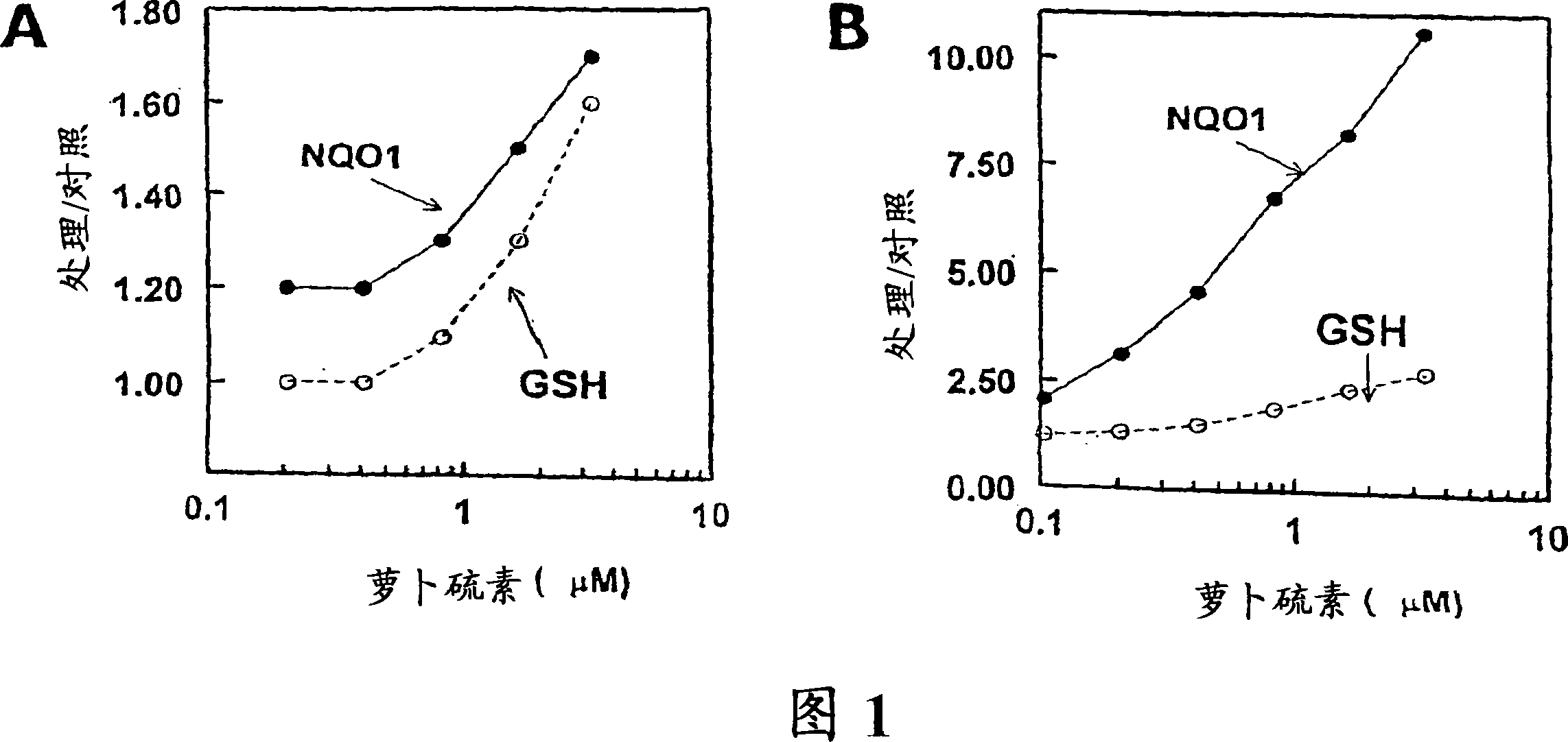 Methods of suppressing UV light-induced skin carcinogenesis