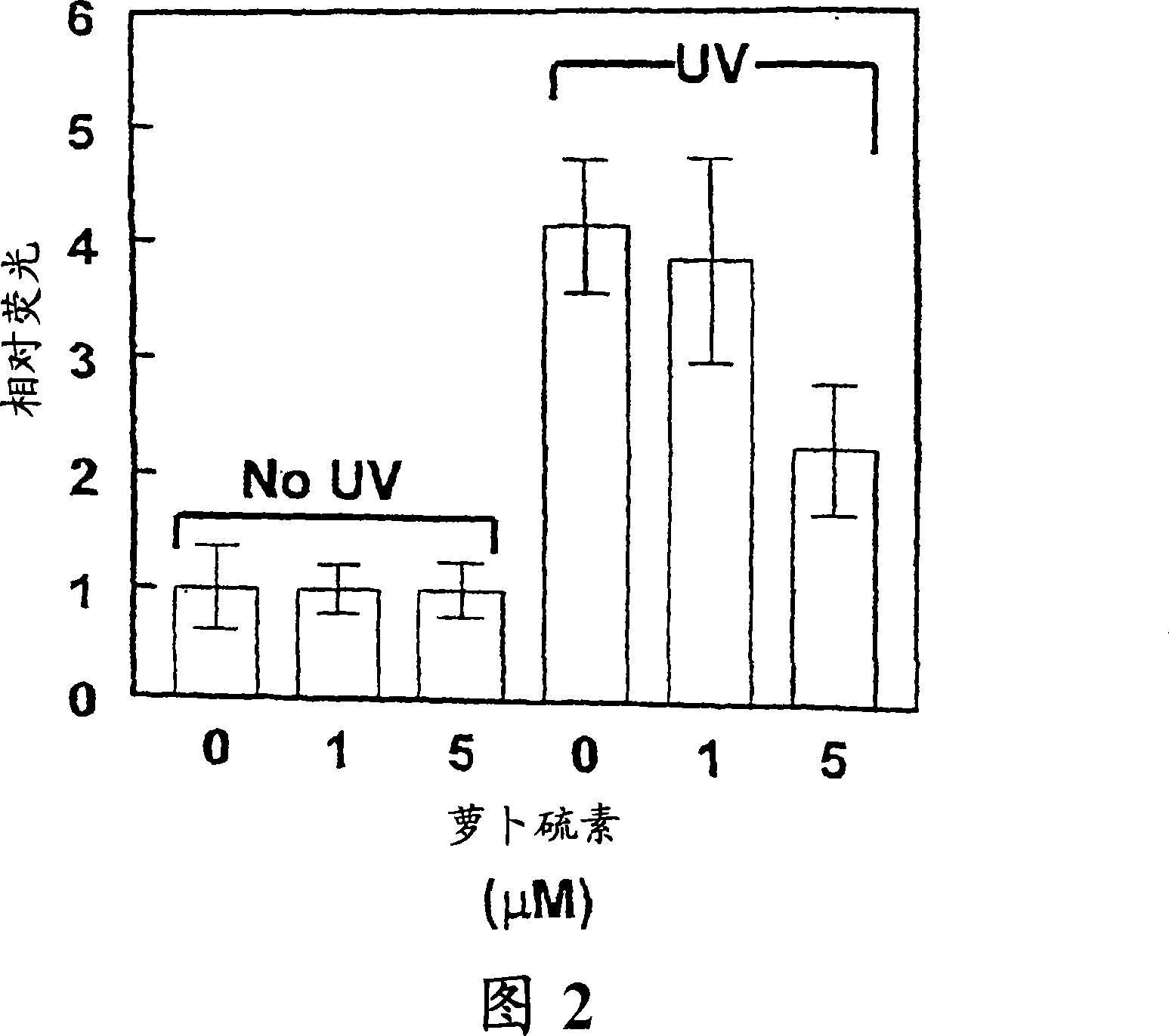 Methods of suppressing UV light-induced skin carcinogenesis