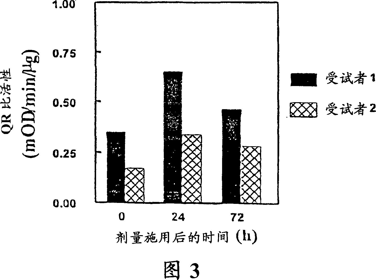 Methods of suppressing UV light-induced skin carcinogenesis