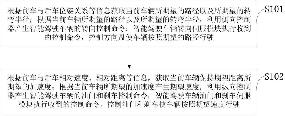 Two-vehicle cooperative adaptive cruise control method based on online incremental dhp