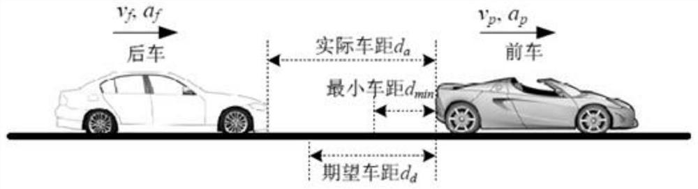 Two-vehicle cooperative adaptive cruise control method based on online incremental dhp