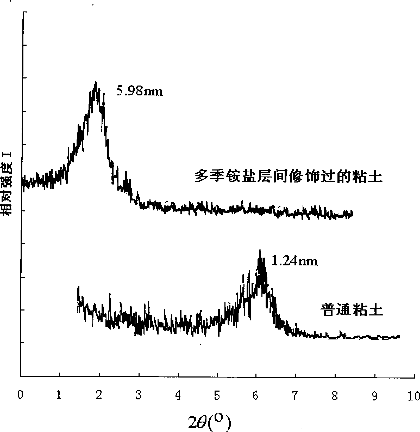 Multiple quaternary ammonium salts clay interlaminar modifier and preparation method thereof