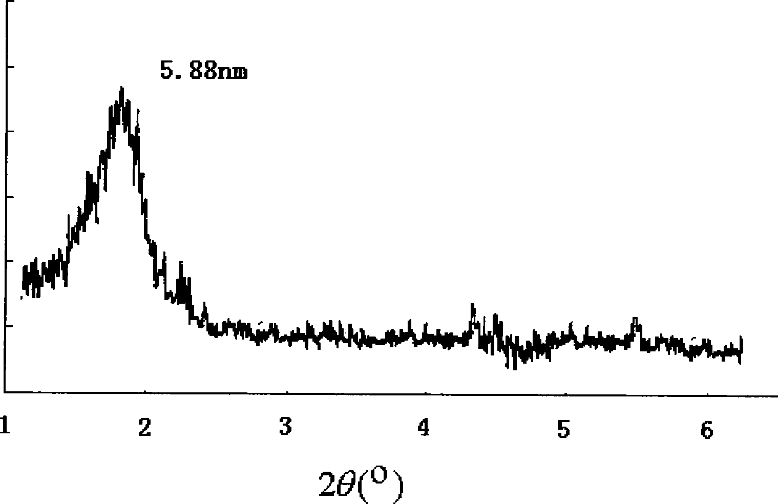 Multiple quaternary ammonium salts clay interlaminar modifier and preparation method thereof