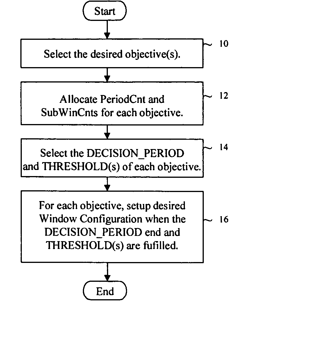 Sub-system based window placement and size decision mechanism and method thereof