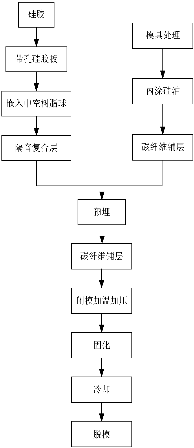 A multi-material composite carbon fiber sound-insulating floor for ships and its preparation method