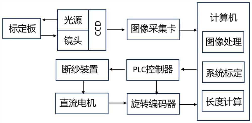 Automatic yarn splitting system and method on yarn carrier of three-dimensional knitting machine