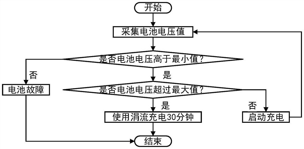 Communication operator base station signal intensity detection method