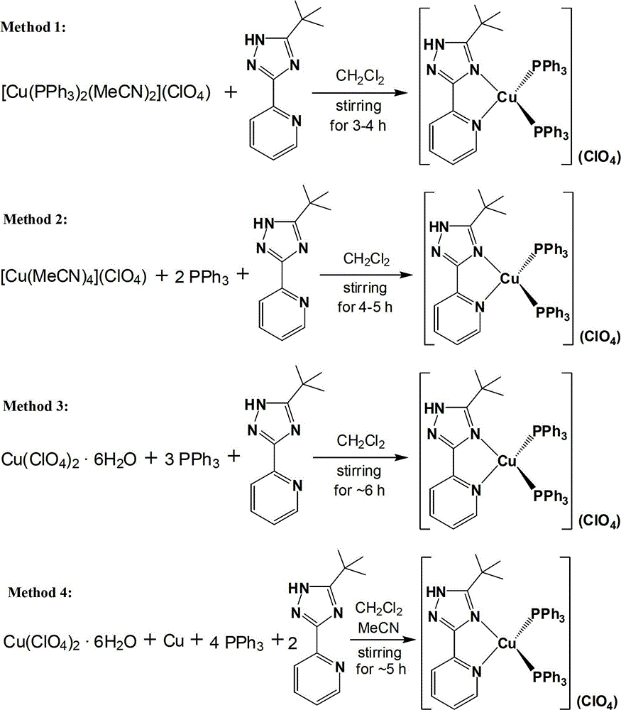 Novel mononuclear copper (I) complex blue light material and preparation method thereof