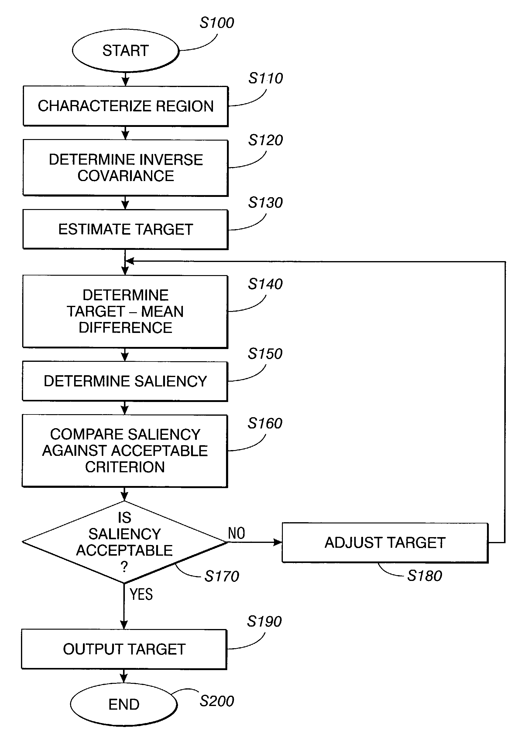 Systems and method for automatically choosing visual characteristics to highlight a target against a background