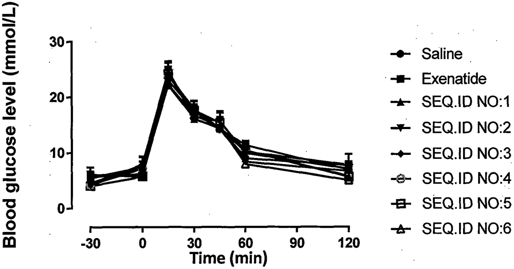 Long-acting oxyntomodulin (oxm) hybrid peptide, its preparation method and its use as medicine