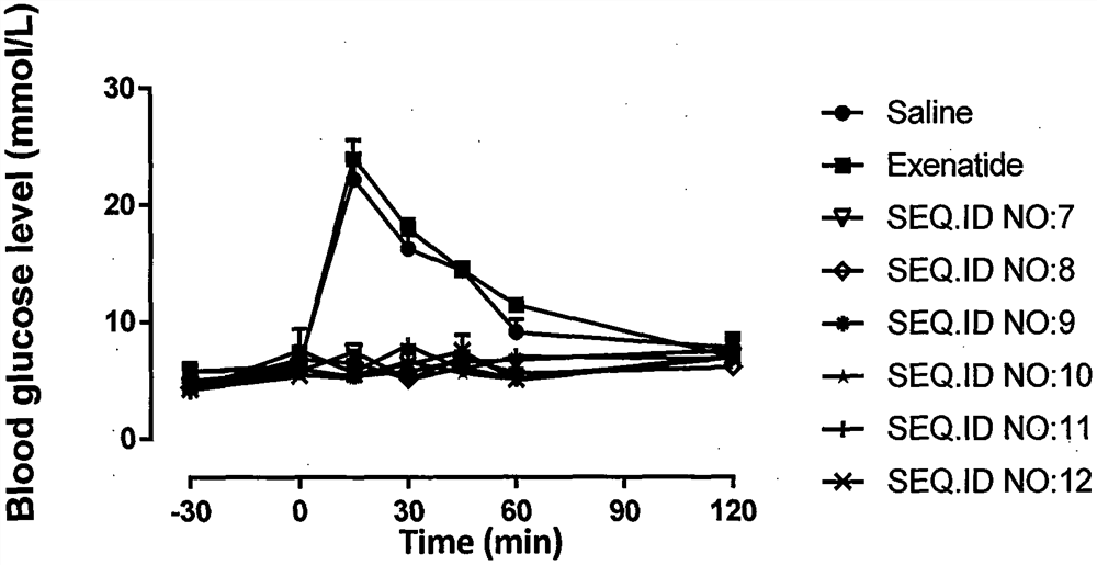 Long-acting oxyntomodulin (oxm) hybrid peptide, its preparation method and its use as medicine