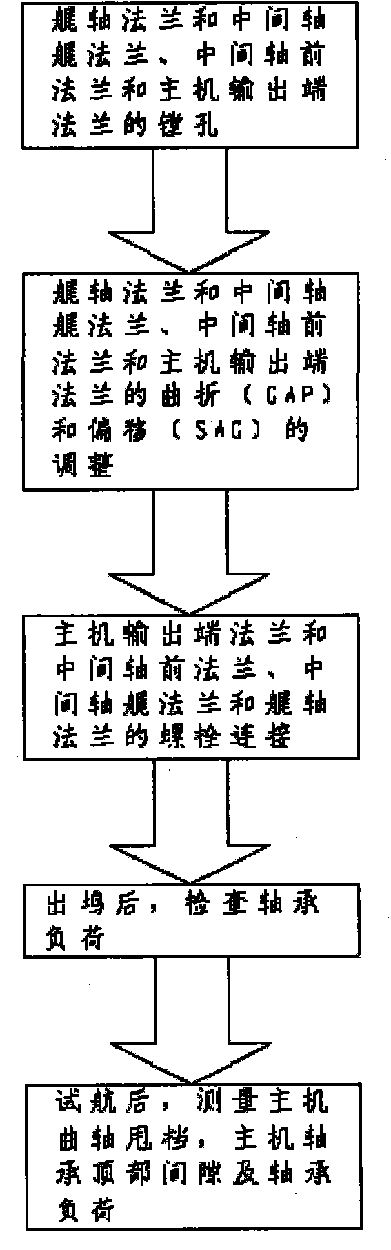 Method for improving shaft system centering process for ship building